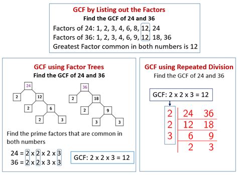 gcf of 20 and 27